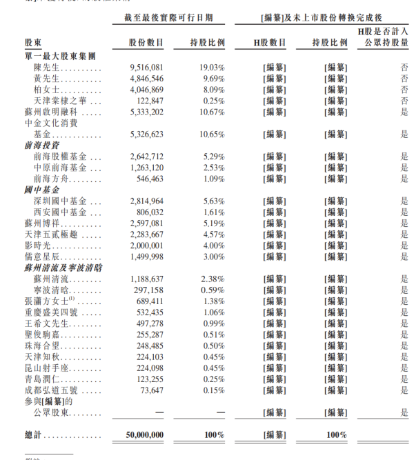 盈鑫惠 年营收6.3亿的潮玩公司要赴港IPO 万达电影、儒意突击入股，易建联也是投资人