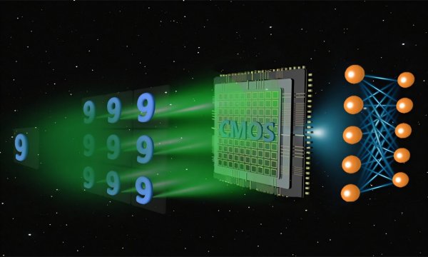 生讯网 中国研究有人发明新型光子神经网络 优于数字人工智能模型
